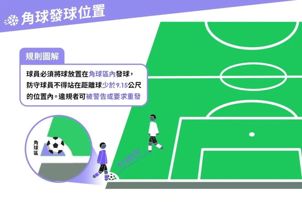 若何正确开出角球？注重这三点