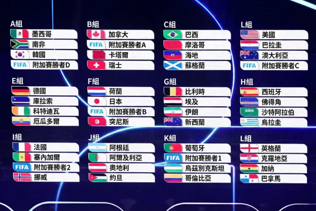 2026 世足分组图