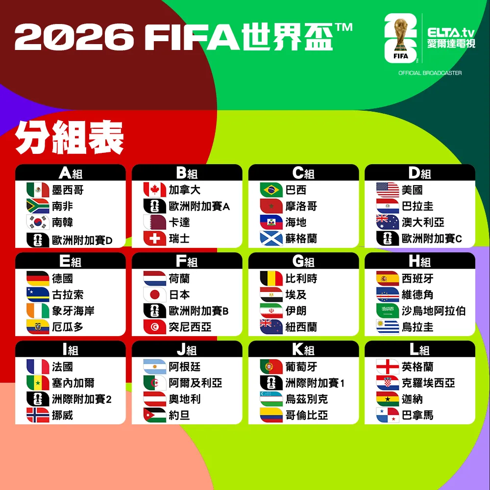 2026 世足分组现况