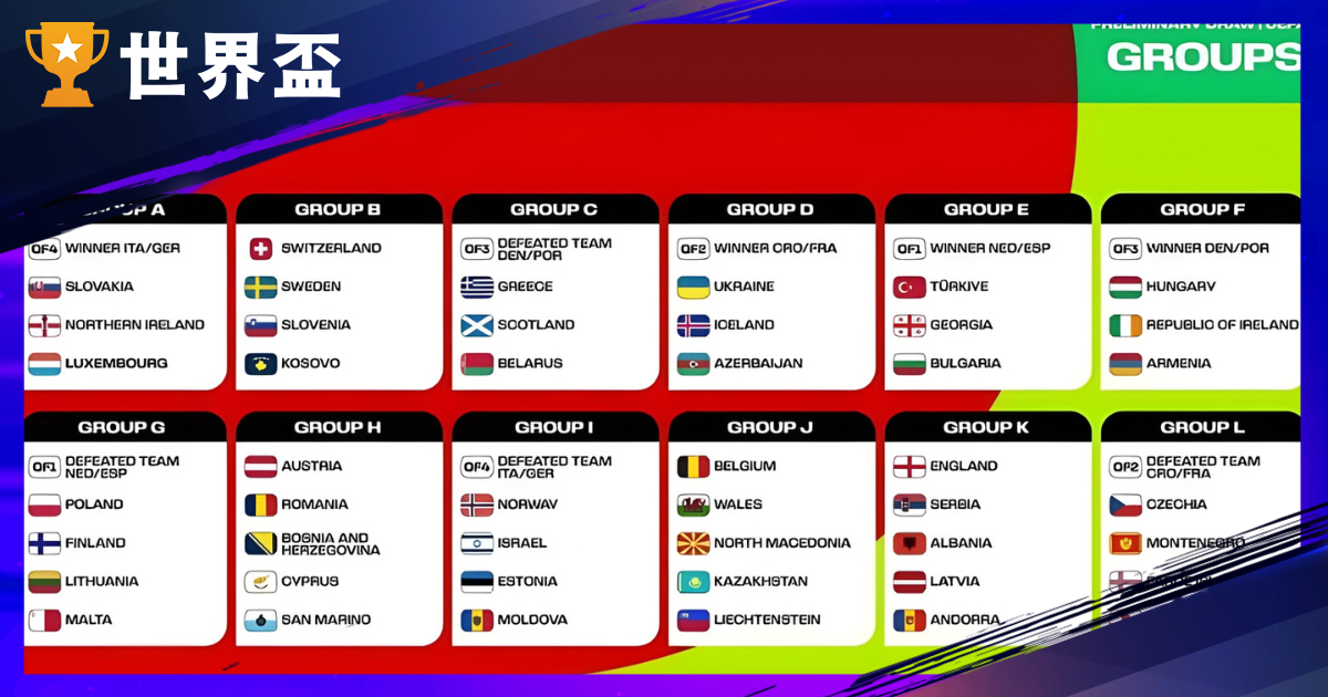 2026 世足分组预测：48 强战力阐发与各组晋级情势全剖析