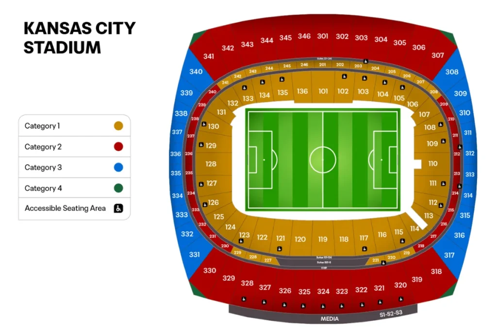 堪萨斯城:箭头体育场