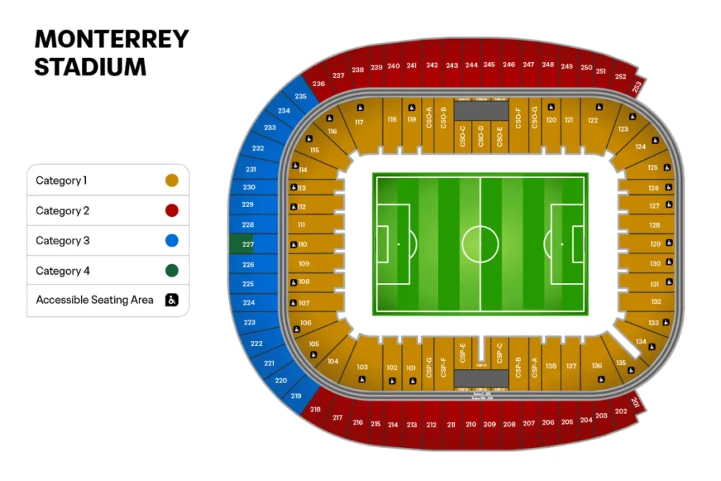 蒙特雷:BBVA 体育场
