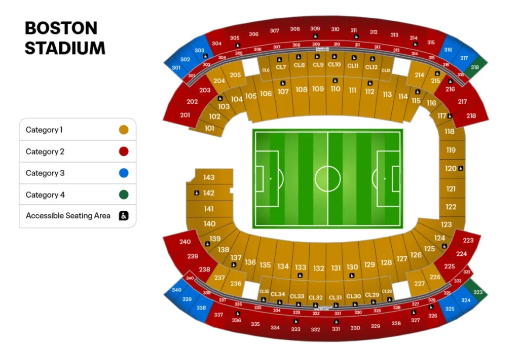 波士顿:吉列体育场
