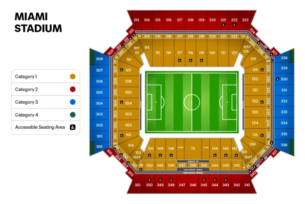 迈阿密:硬石体育场