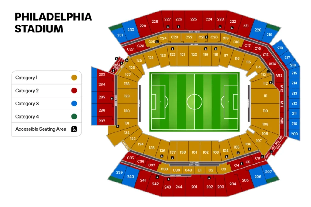 费城:林肯金融球场