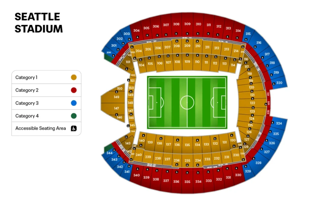 西雅图:流明球场